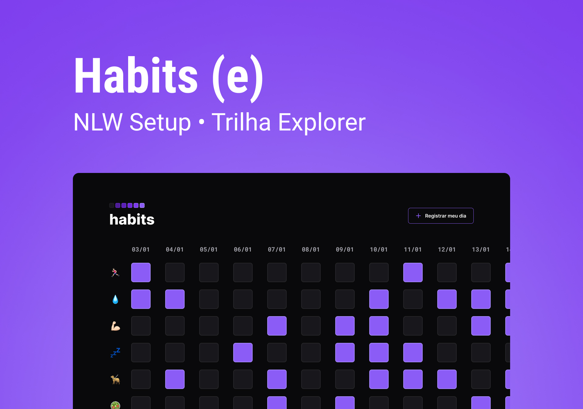 Habits Tracker